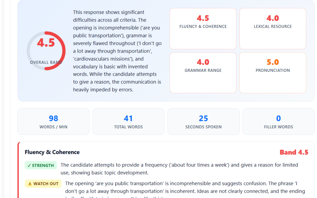 IELTS band score